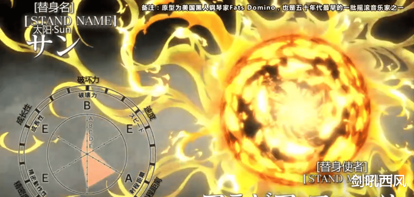 jojo|JOJO:阿拉伯胖子——塔罗牌系列中,最没存在感的一位替身使者!