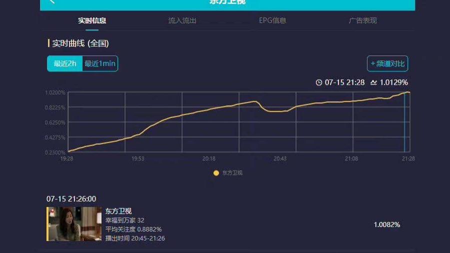 赵丽颖|《幸福到万家》破记录！赵丽颖最新路透曝光，国民度再次出圈