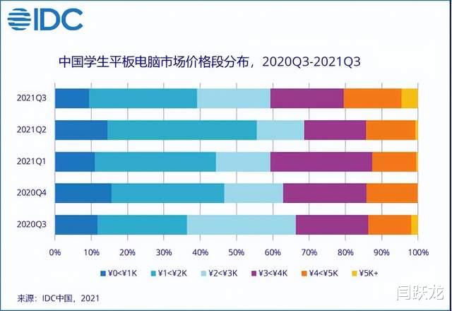 OPPO|学习平板成必争之地，OPPO赢面在哪里？