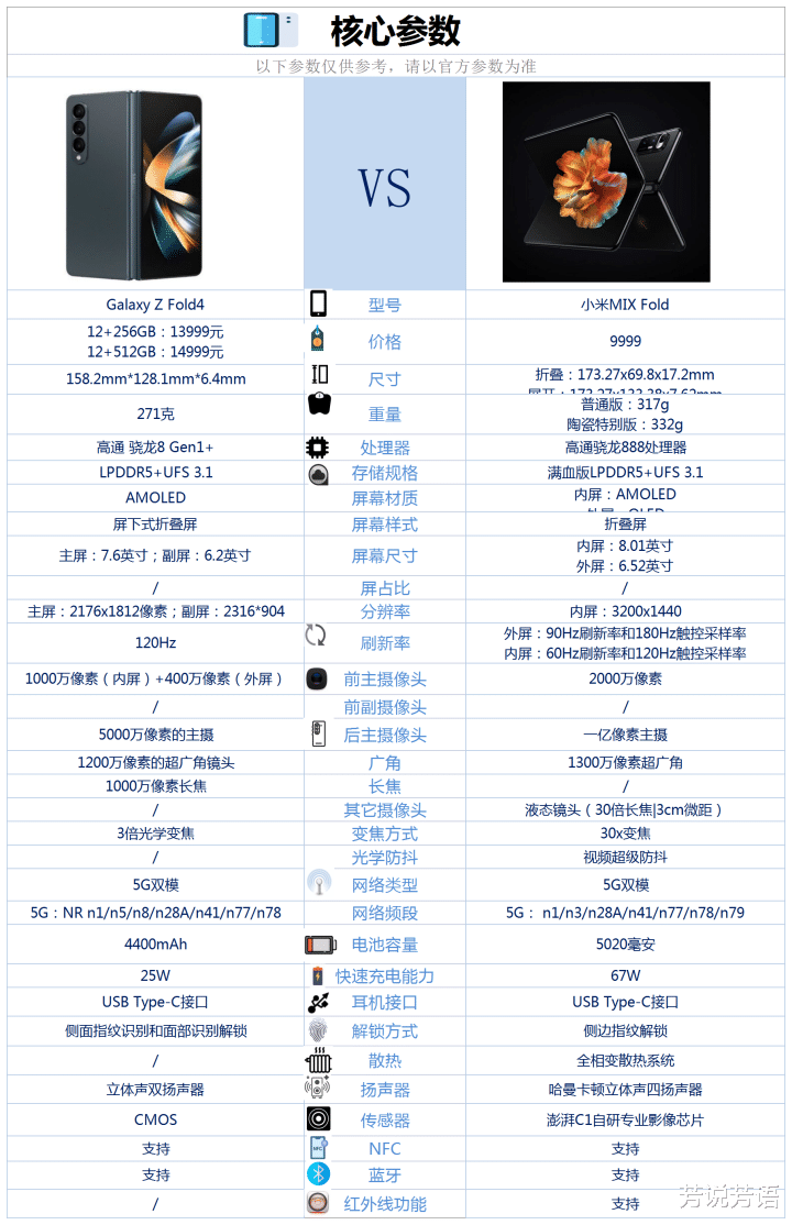 小米科技|三星Galaxy Z Fold4和小米MIXfold之间咋选?