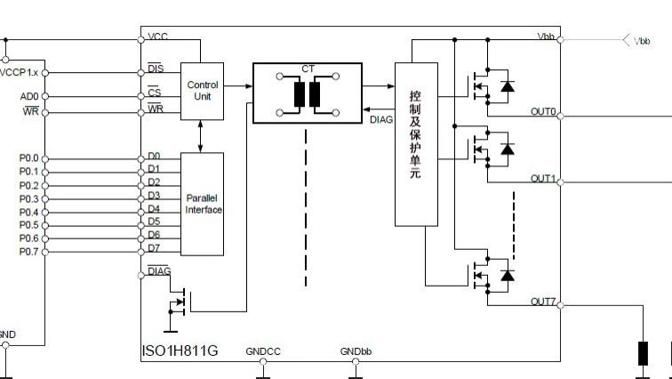 OLED|电流隔离8通道高压侧开关（每个通道0.6A）
