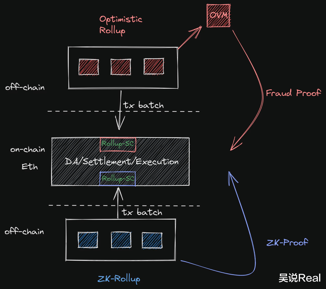 海尔|Maven11 研究：模块化的定义、发展与未来 对加密世界为何重要