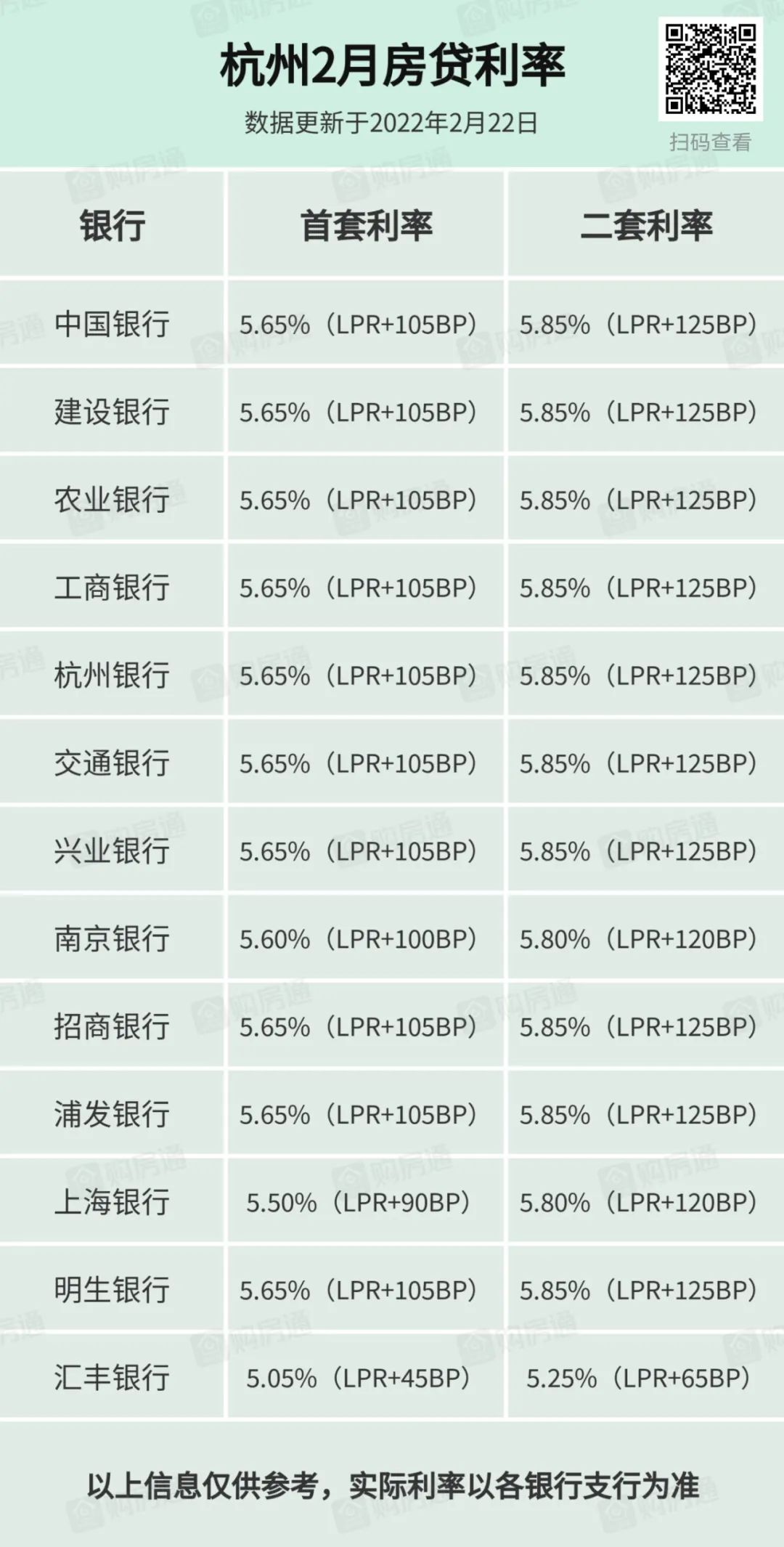 最低5.05%! 最快一周放款! 杭州房贷环境已全面放宽!