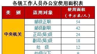 |体制内工作，什么级别才能有单独的办公室？