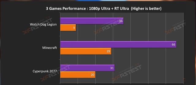 rtx3060|8000元预算装机推荐，我选择了RX6600XT而不是RTX3060