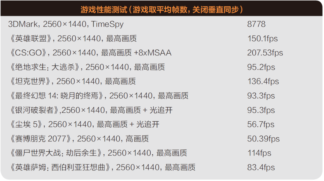 游戏本|提供流畅的2.5K游戏体验——ROG魔霸新锐2022游戏本