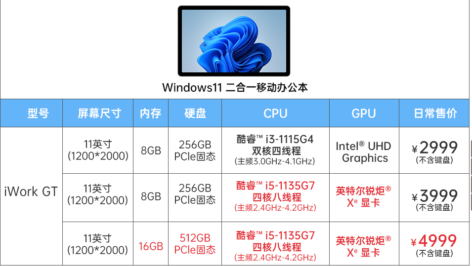 酷比魔方|酷比魔方涅槃之作，跑分80万，这款 iWork GT二合一平板值得考虑