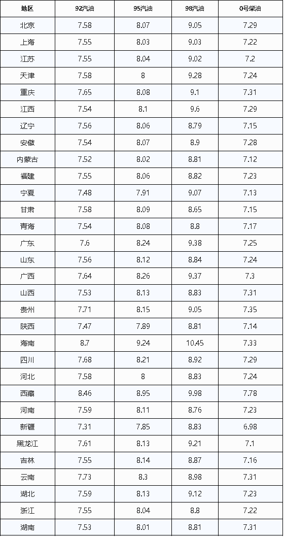 【注意，元旦回来油价要大涨！】