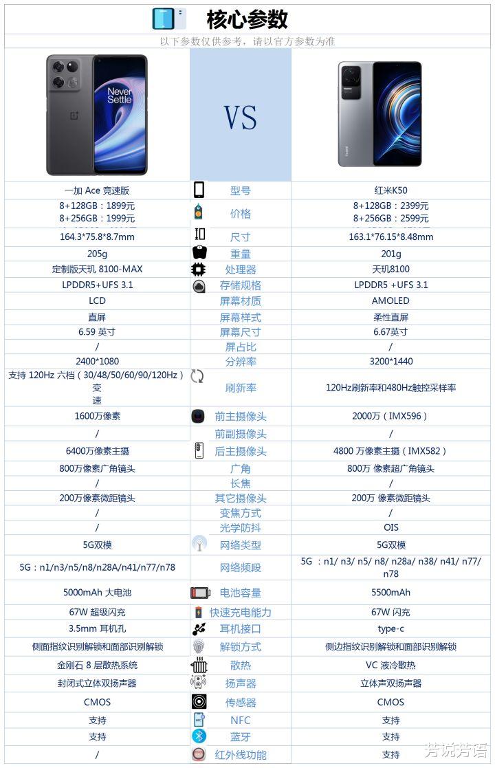 一加科技|一加Ace競速版和紅米k50相比較，該如何選？