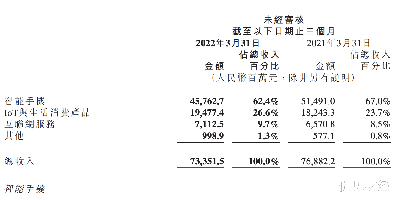 尼康|营收首次下滑!净利腰斩52.9%,外界“误解”小米了?