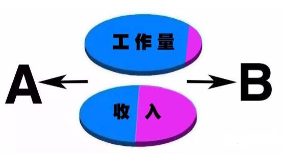 带货|能者多劳，但是多劳不多得