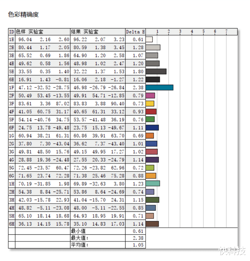 AMD|宏碁掠夺者战斧300 2022游戏本评测:110W满血i7轻松超越新锐龙9!