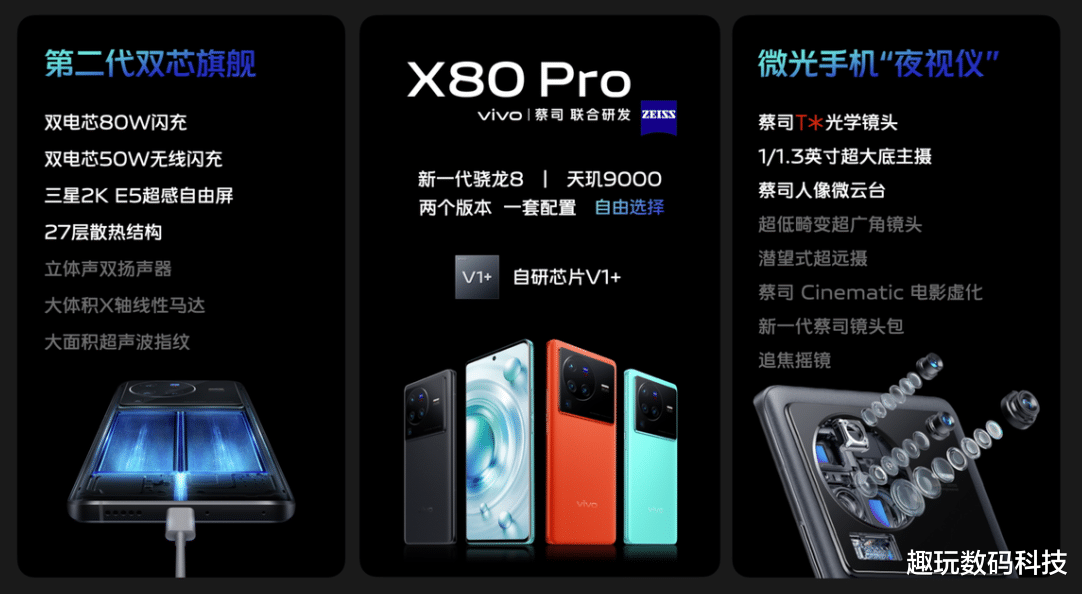 vivo x80|vivo X80 Pro全面升级,优势明显,让体验超越所见