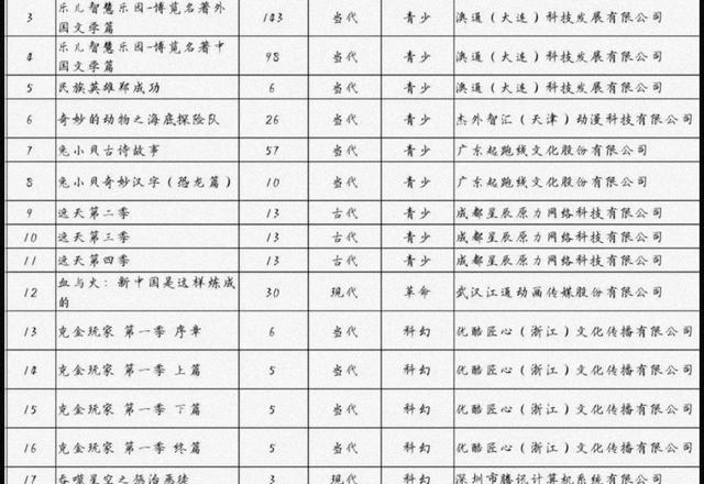 遮天|《遮天》动画未播先过审，这是不断更的节奏？辰东表示建模好看