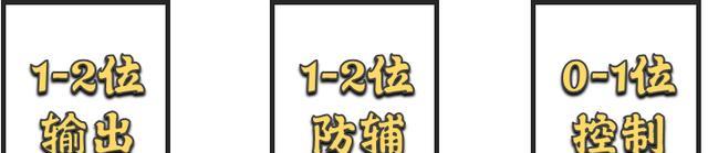 武魂|魂师对决:大陆征伐玩法及阵容配置推荐!3套思路助你百战不殆!