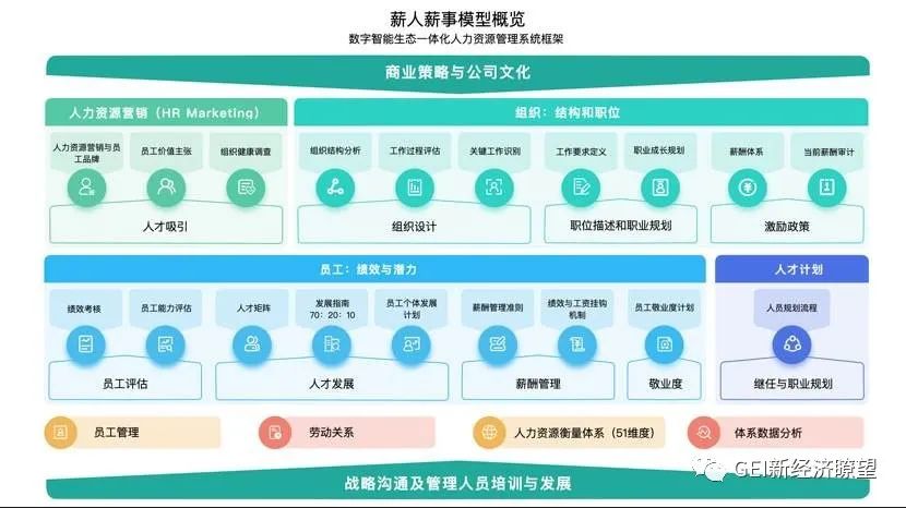 Safari|未来机器人：打造柔性物流无人化方案，构建新代AI脑科学诊疗平台