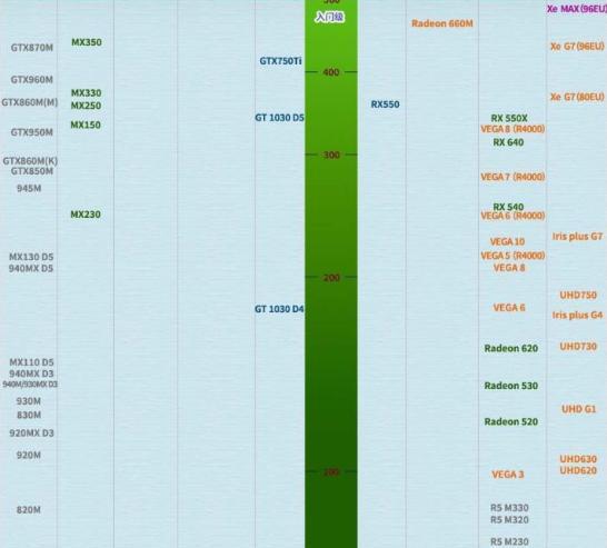 CPU|笔记本电脑该怎么选？CPU天梯图别忘记看，记住这几点避免踩坑！