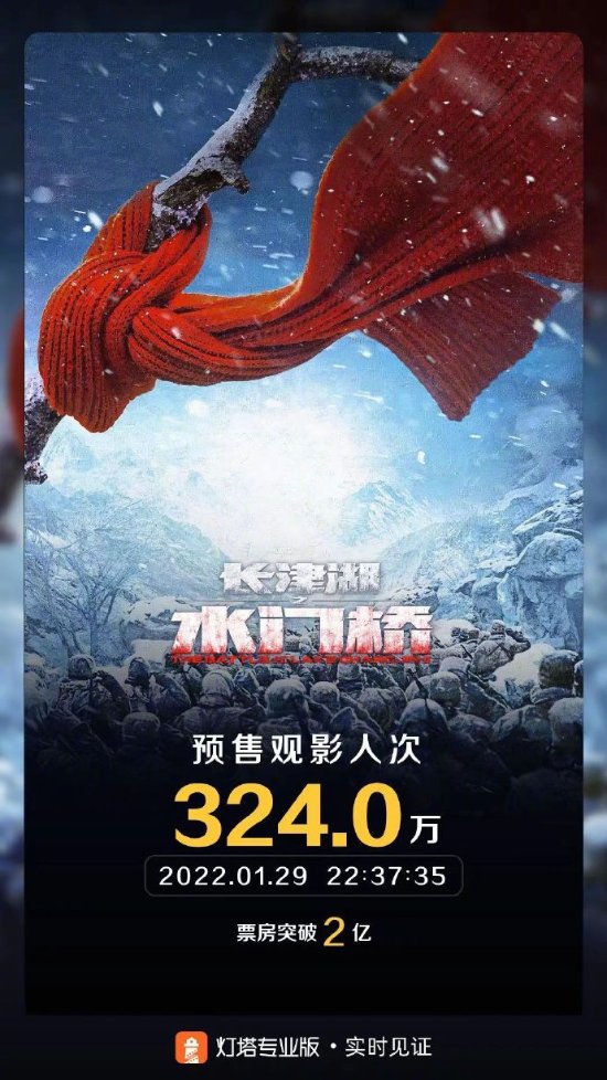 据新浪电影消息，截至1月29日