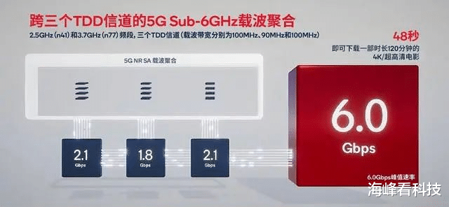 平板电脑|扫描高通5G峰会,骁龙X70实现全球首个5G毫米波独立组网连接