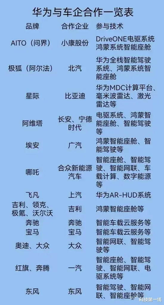 华为鸿蒙系统|华为鸿蒙操作系统在智能汽车领域已经全面开花！