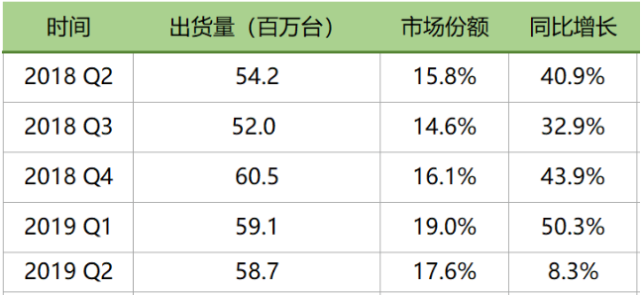 华为|余承东又出狂言,美国不制裁华为,小米OV都要凉凉?