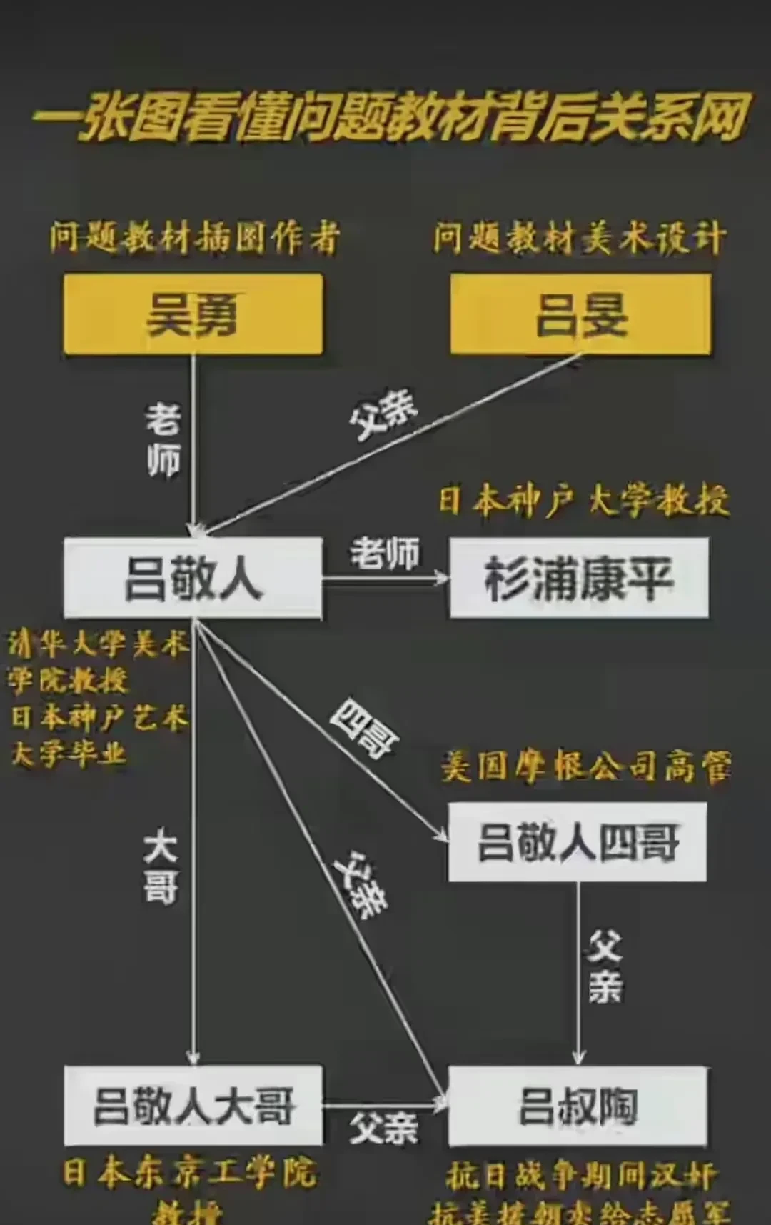 |破案了!教材插图源自日本成人漫画阿黑颜