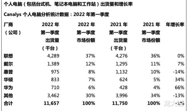 显卡|魔幻的显卡市场，高端狂降，低端涨价