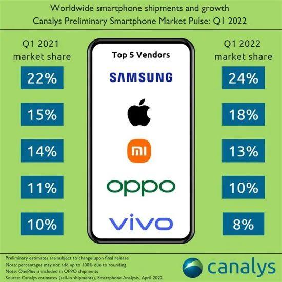 Google|“套娃”鼎桥手机:难以避免的炮灰命运