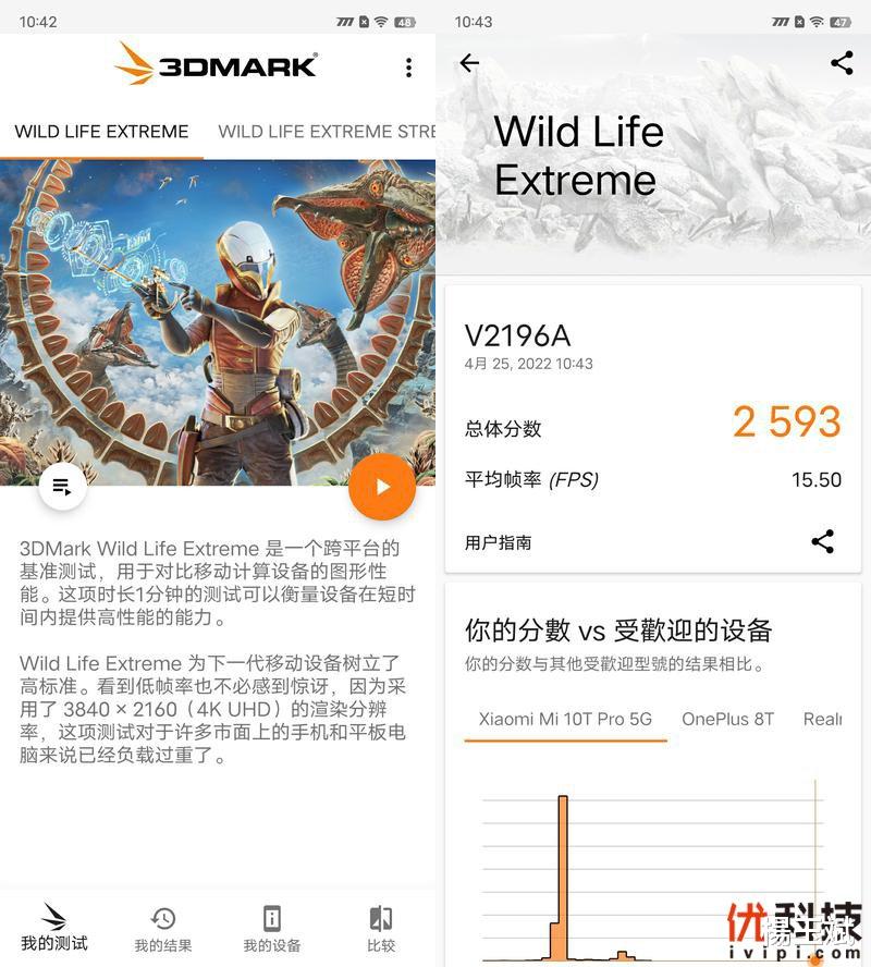 iqoo neo|同价位段中的最优选择 iQOO Neo6优科技全面评测