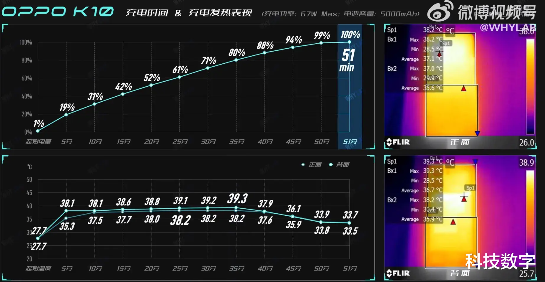 OPPO|天玑8000-MAX能不能成为神U?续航功耗数据亮了