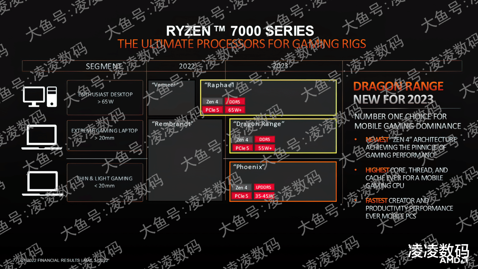 锐龙|锐龙7600X泄露，全核5.1Ghz，性能提升40%，价格小涨