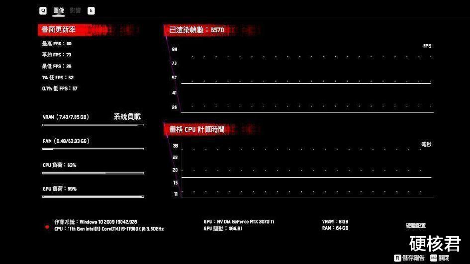 主板|12700KF+B660M+3070ti+乔思伯D30，小尺寸电脑装机体验！