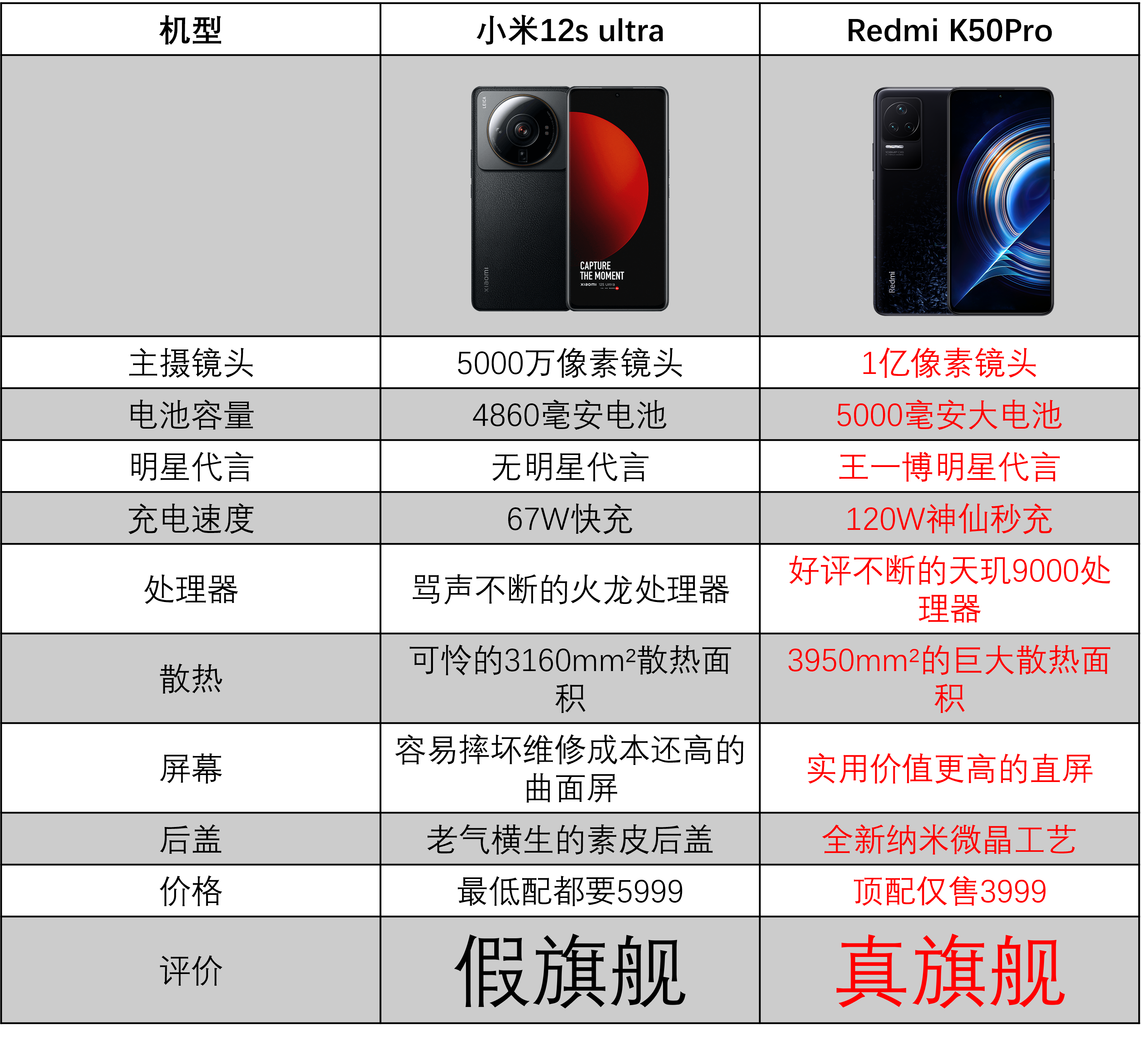 小米12sultra跟华为比你