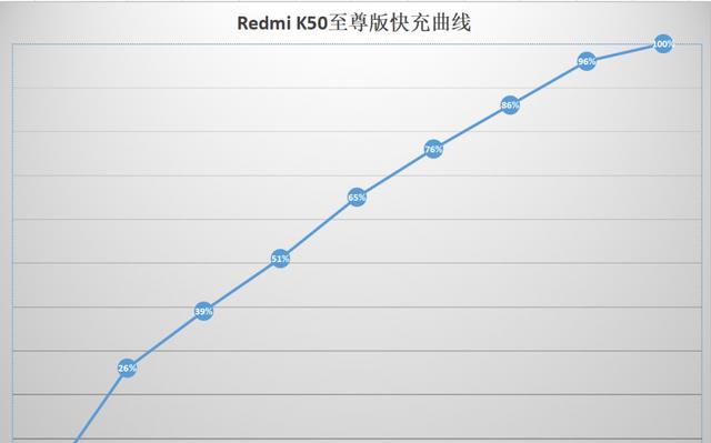 高通骁龙|卢伟冰持续爆发，顶级骁龙+1.5K直屏+120W快充，这才是旗舰焊门员