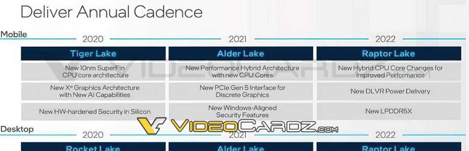 酷睿处理器|关于13代英特尔酷睿处理器Raptor Lake,你想知道的都在这