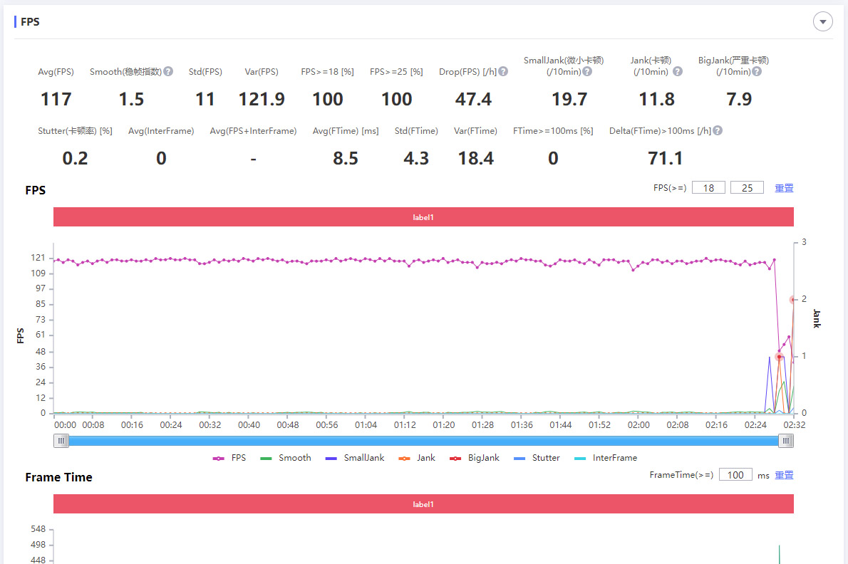 电池|告别充电和续航焦虑——充电最快的硬核旗舰iQOO 10 Pro太横了