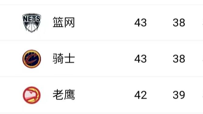 篮网队|东部附加赛四强搏命：在两种情况下，篮网将掉出前八，丢失复活卡！