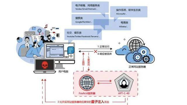 美国国安局|针对中国目标！美国国安局最强大互联网攻击工具曝光！