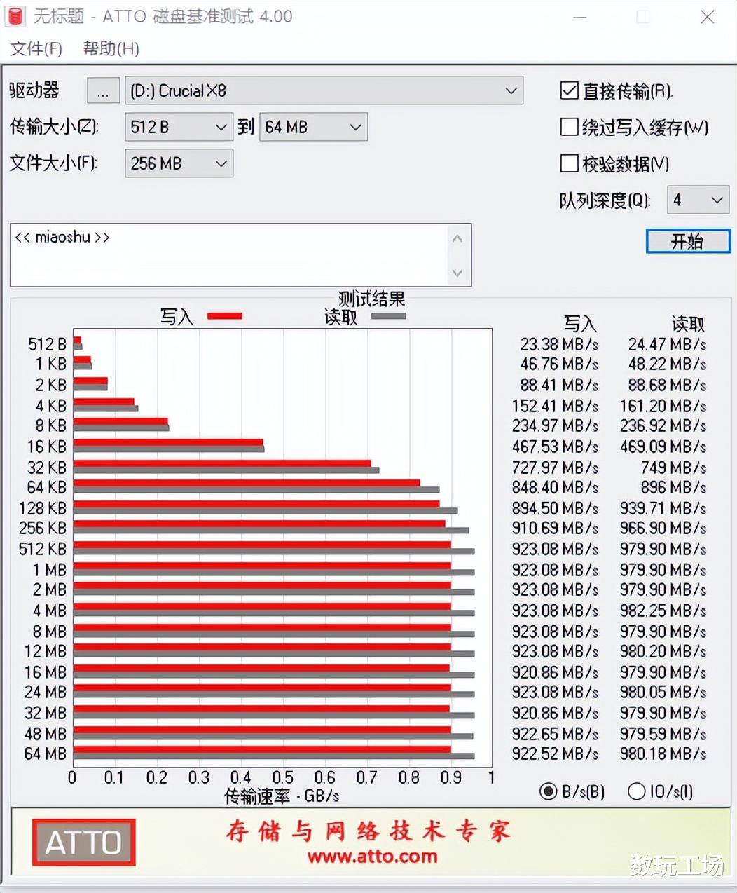 固态硬盘|比U盘快数十倍,英睿达X8移动固态硬盘开箱,传输速度1050MB/s