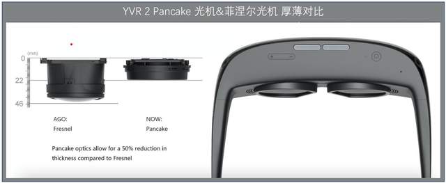 互联互通|YVR 2一体机评测:清晰革命,天「清」生「薄」好「高」玩「能」