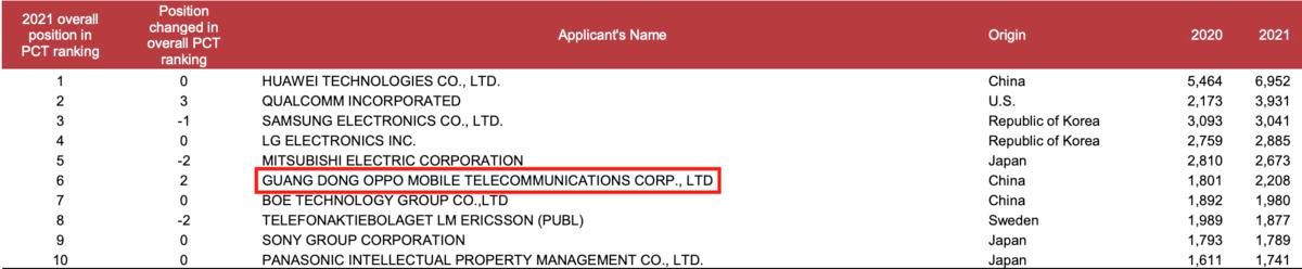 ideapad|世界知识产权日到来，细数国产手机自研翘楚，这两大品牌一马当先