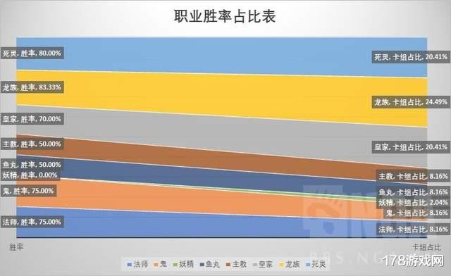 acgn漫评|影之诗：土印巫师牌组安利