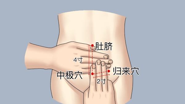 牛奶|归来穴，男生应当知道的穴位，一个可以博得女友欢心的穴位