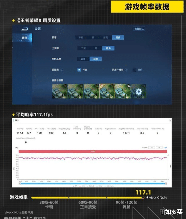 vivo x|vivo拿出真本领,高品质7英寸新机,8+256G卖5999也有人买