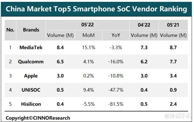 芯片|专家建议：中国厂商应使用国产芯片，不到30%要收税，你支持吗？