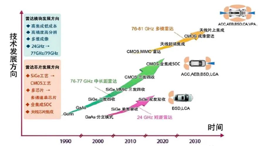 芯片|中国北斗芯片领先世界两代水平、CMOS图像传感器芯片仍需努力