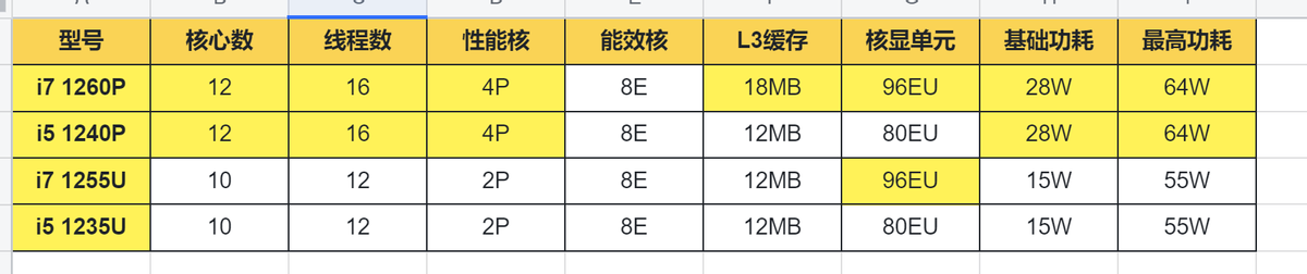 CPU|办公A4本也能发挥极致生产力，惠普战66五代测评