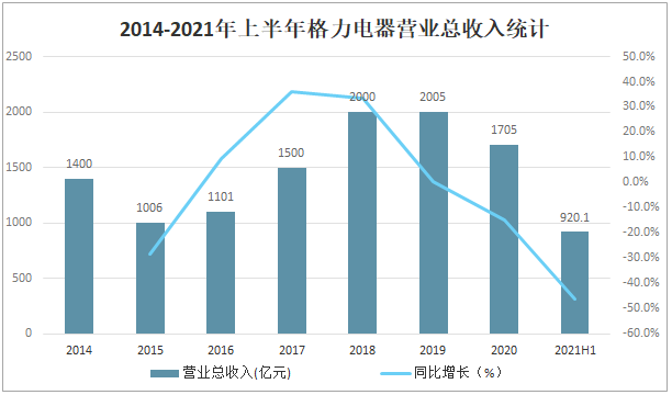 美的|美的毕业,格力开始发钱