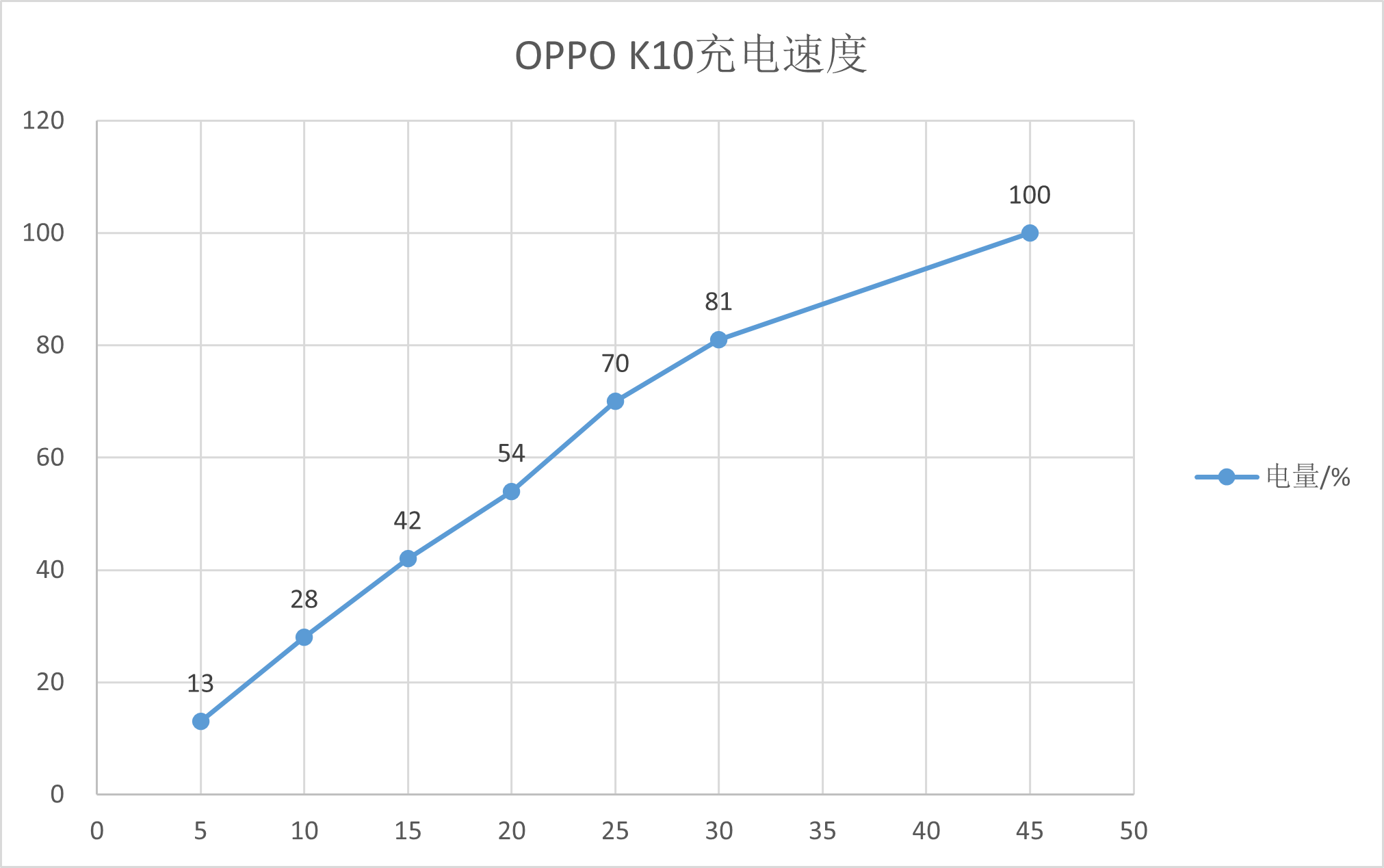 OPPO|2000元价位又迎来强劲竞争者?OPPO K10性价比拉满