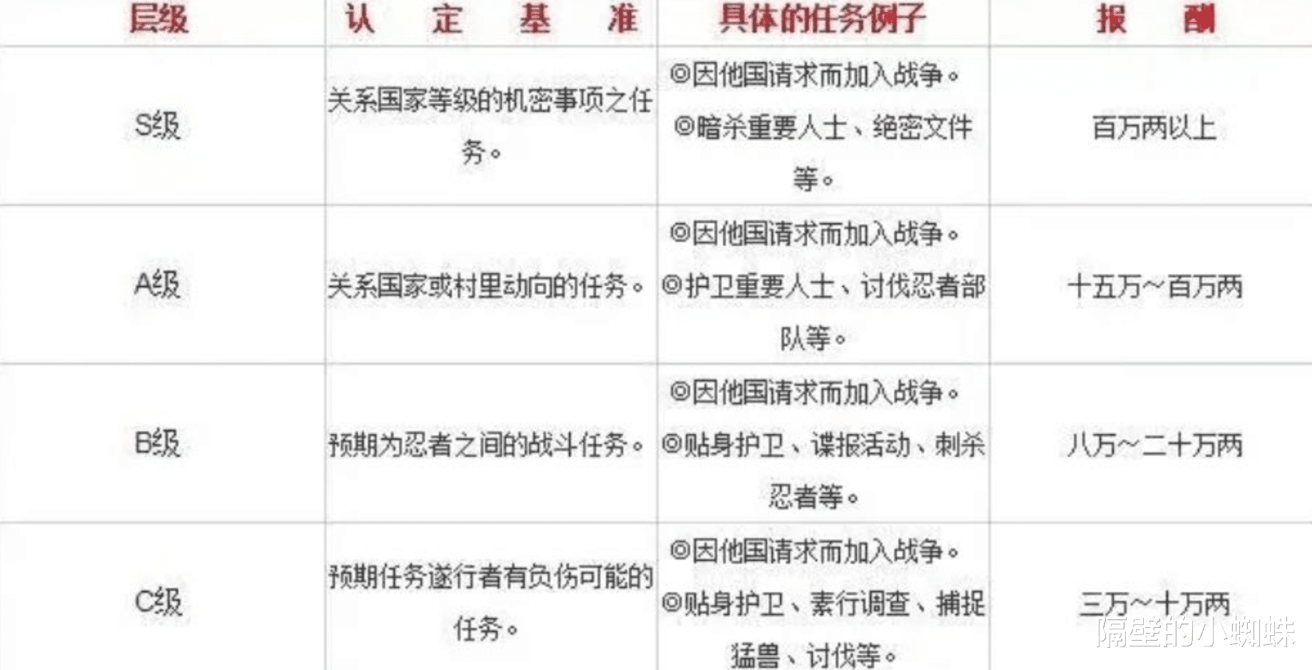 火影忍者|火影：中、高端战力的忍者都去哪里了？